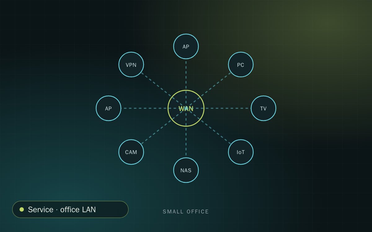 Small Office LAN Build-out