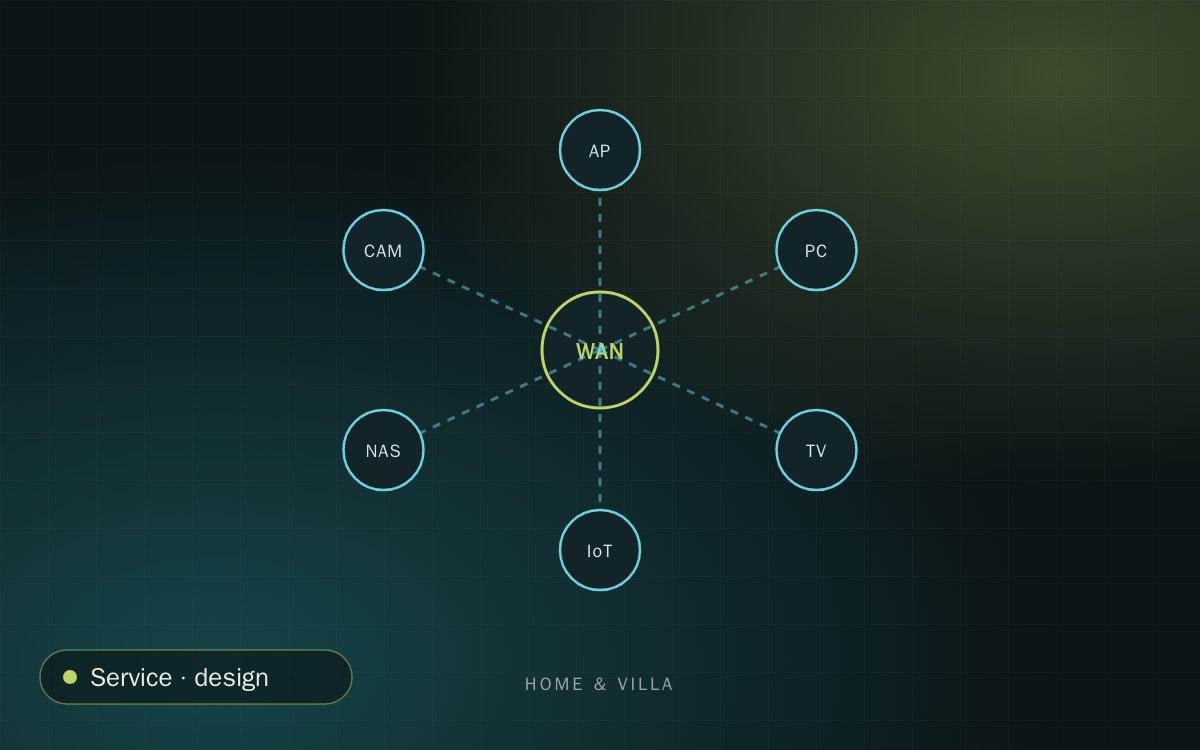 Home and Villa Network Design + Remote Setup